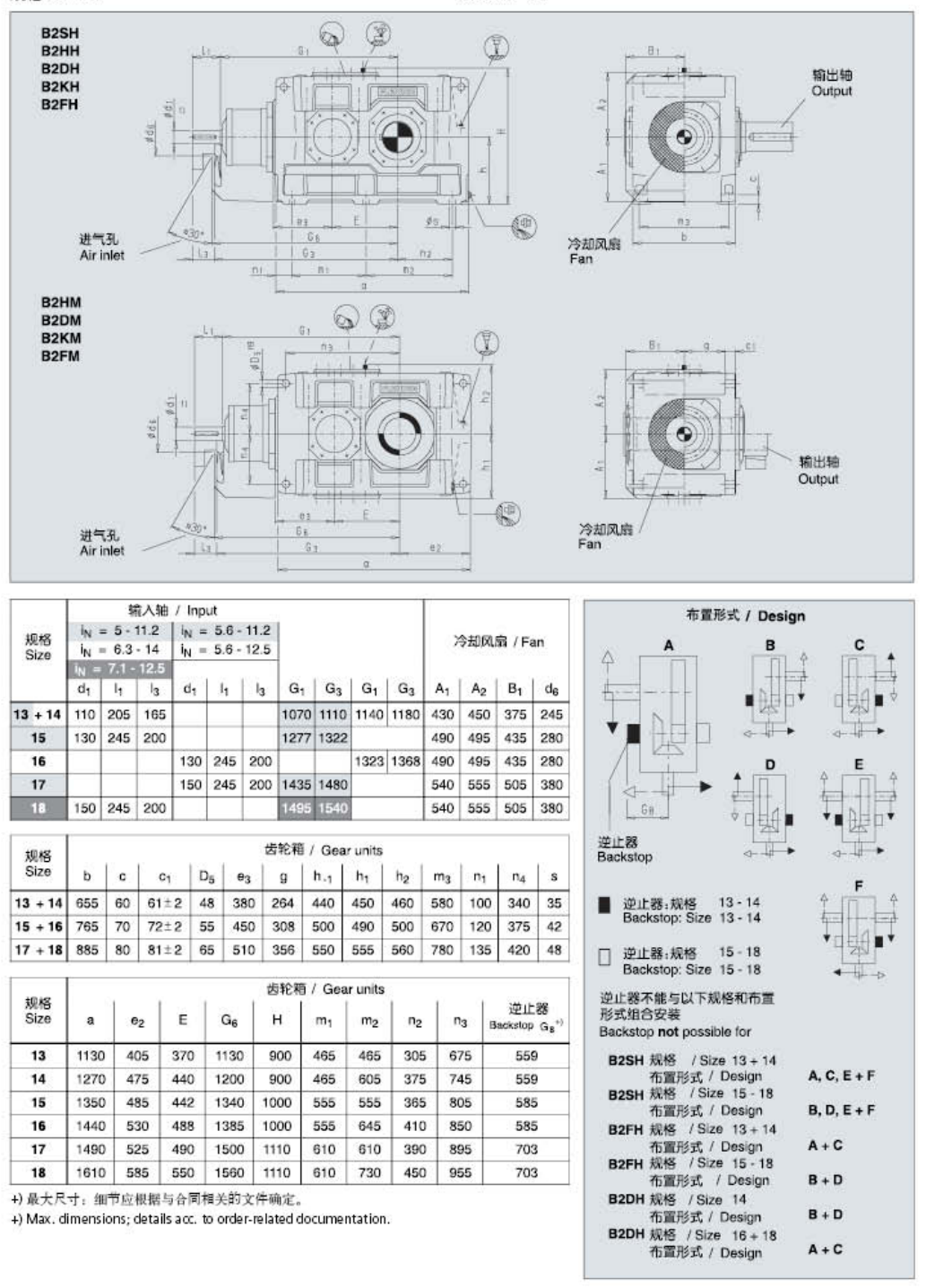 B2SH10A減速機(jī)