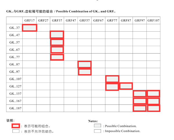 K系列可以與R系列進(jìn)行組合的類(lèi)型