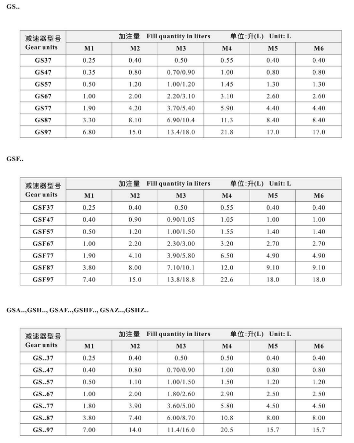 S系列減速機加油圖