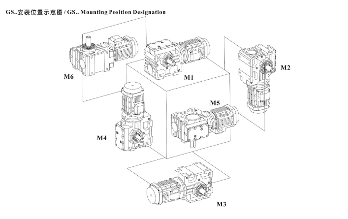 S系列減速電機(jī)安裝方位